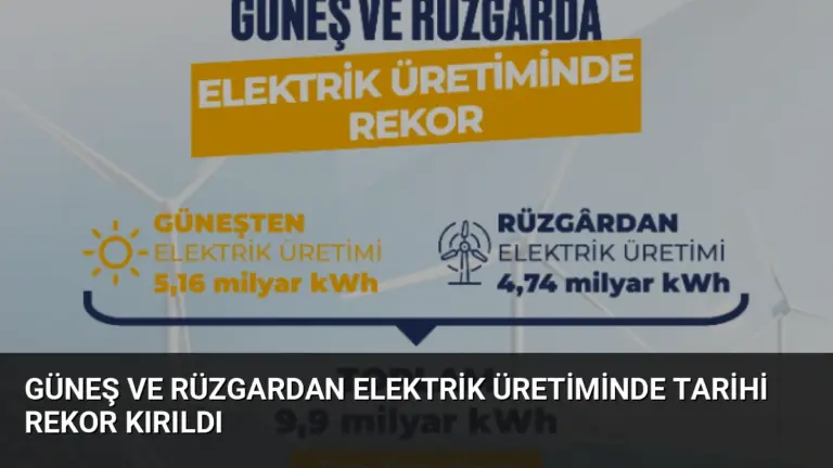 Güneş ve Rüzgardan Elektrik Üretiminde Tarihi Rekor Kırıldı